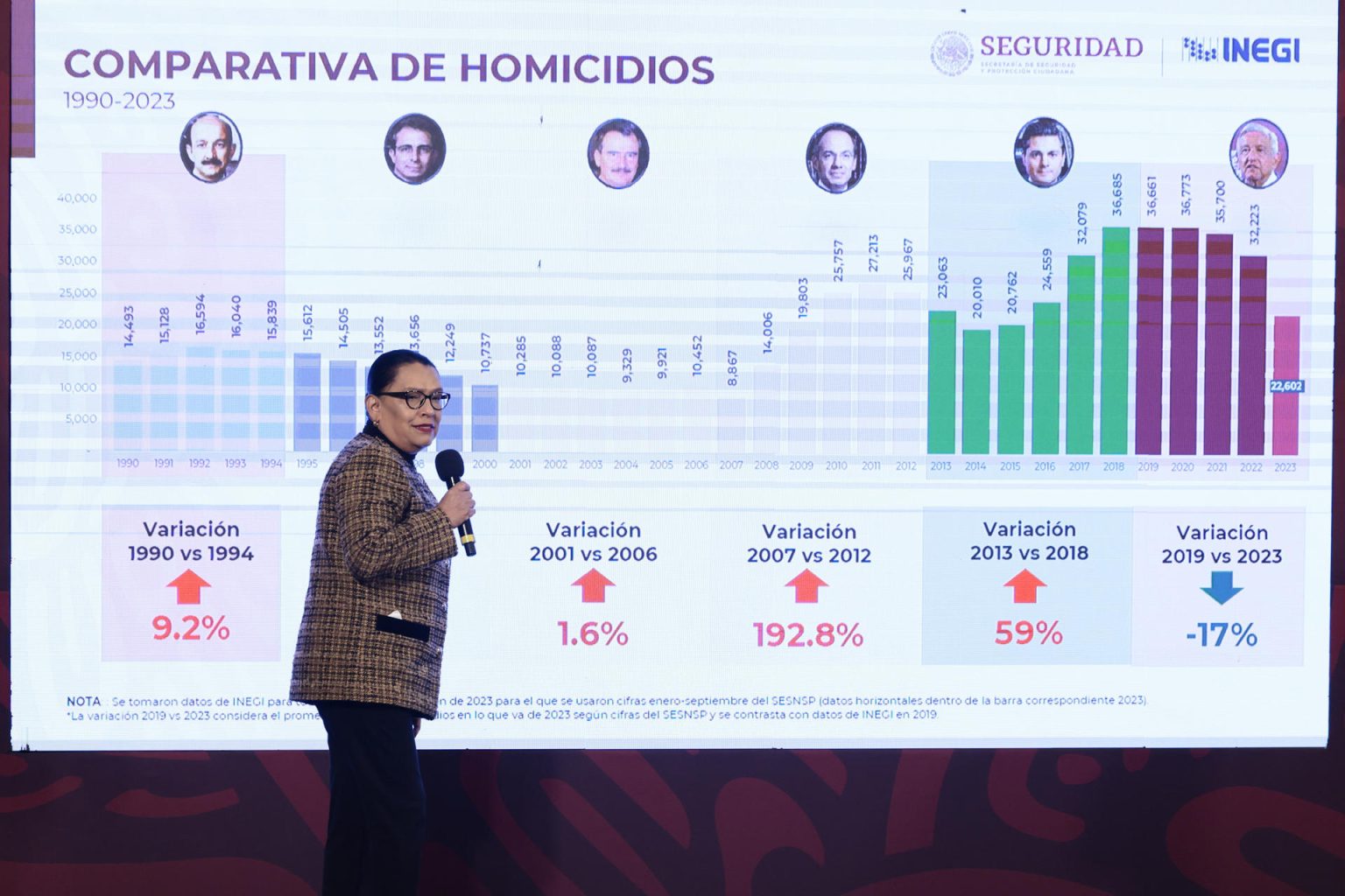 La secretaria de Seguridad y Protección Ciudadana, Rosa Icela Rodríguez, habla durante una rueda de prensa en el Palacio Nacional de la Ciudad de México (México). EFE/José Méndez