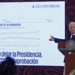 El presidente de México, Andrés Manuel López Obrador, habla durante su conferencia de prensa matutina este lunes, en el Palacio Nacional de la Ciudad de México (México). EFE/ Isaac Esquivel