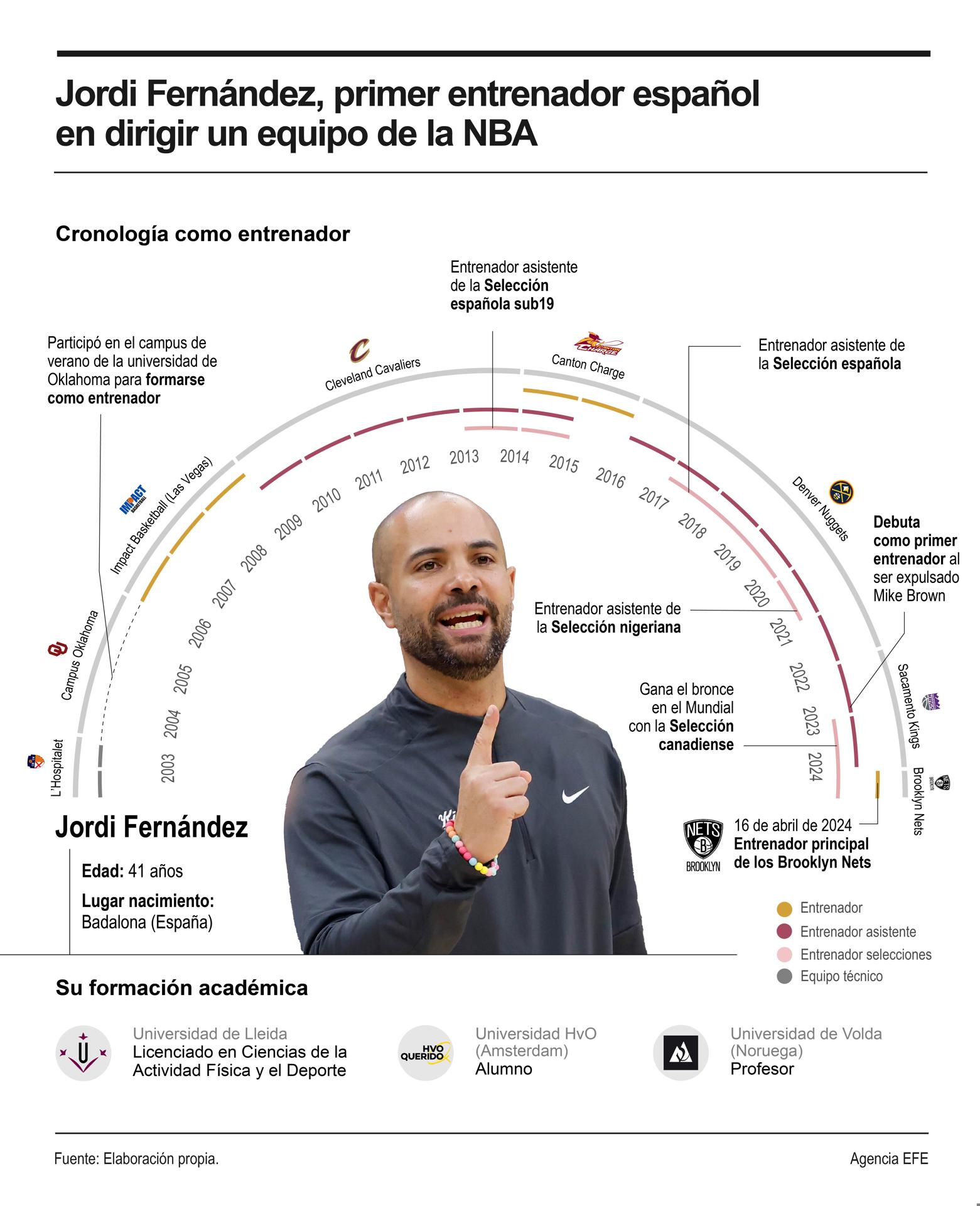 Infografía de Jordi Fernánde. EFE
